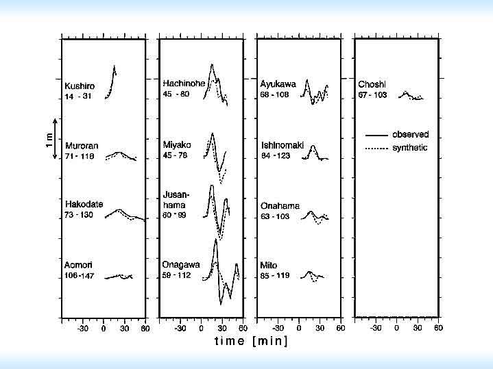 predicted and observer records